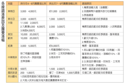 旅奇旅遊行銷資訊網 大中華旅遊同業資訊平台